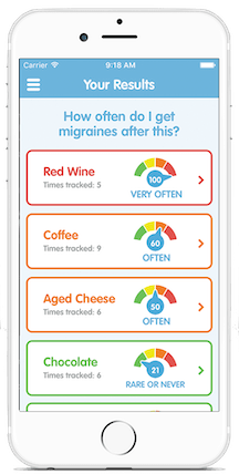Migraine Trigger Points