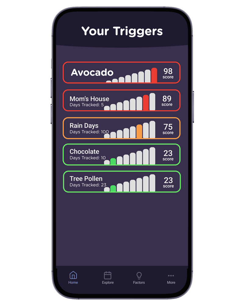 your triggers screen