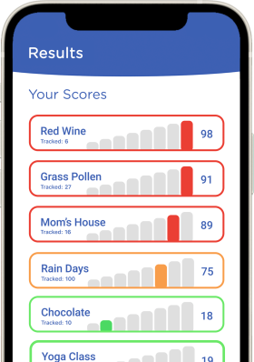 results on phone results on phone